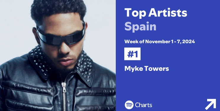 Myke Towers Más Escuchado En España